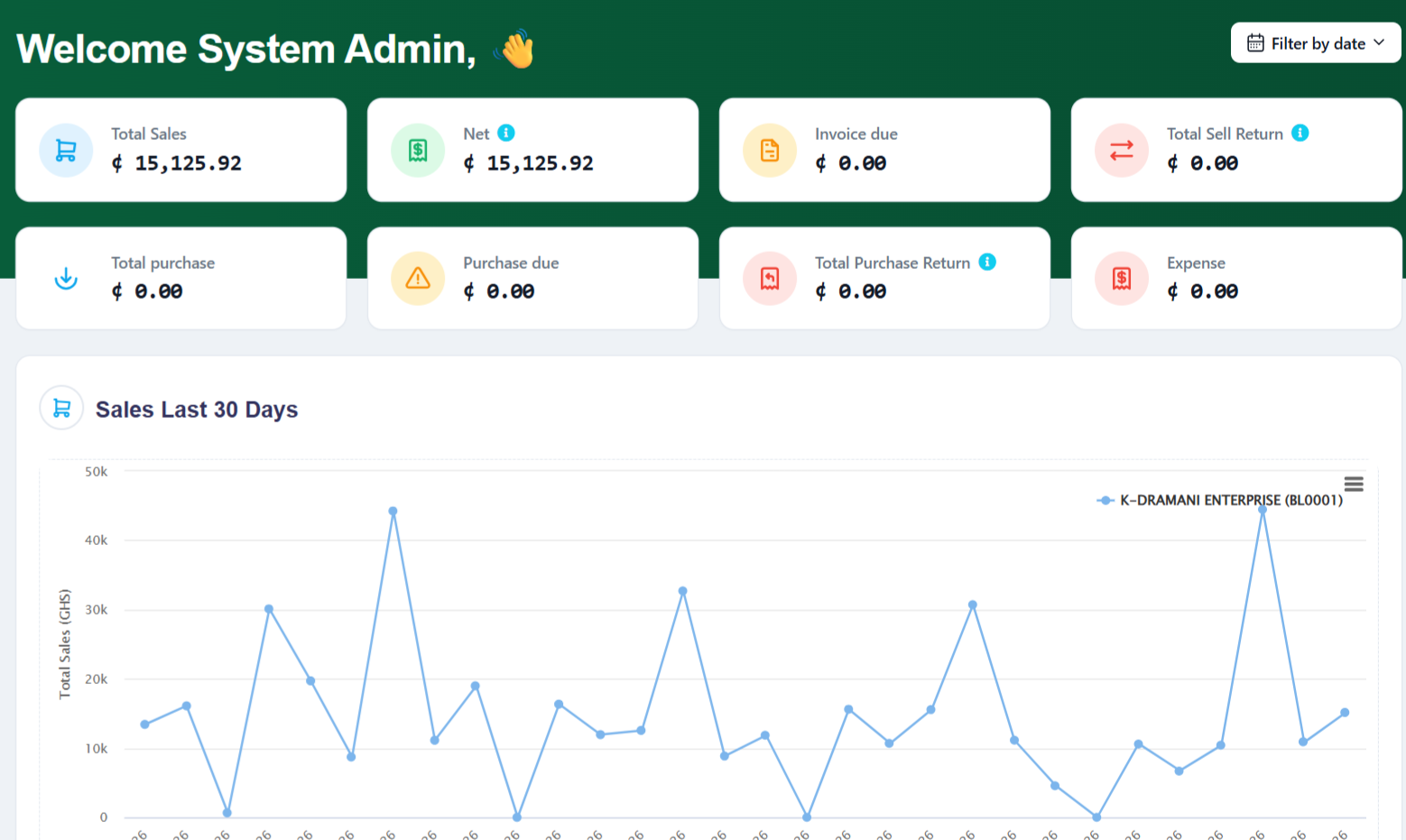 ElegantLedger POS dashboard for pharmacies supermarkets and retail businesses in Ghana
